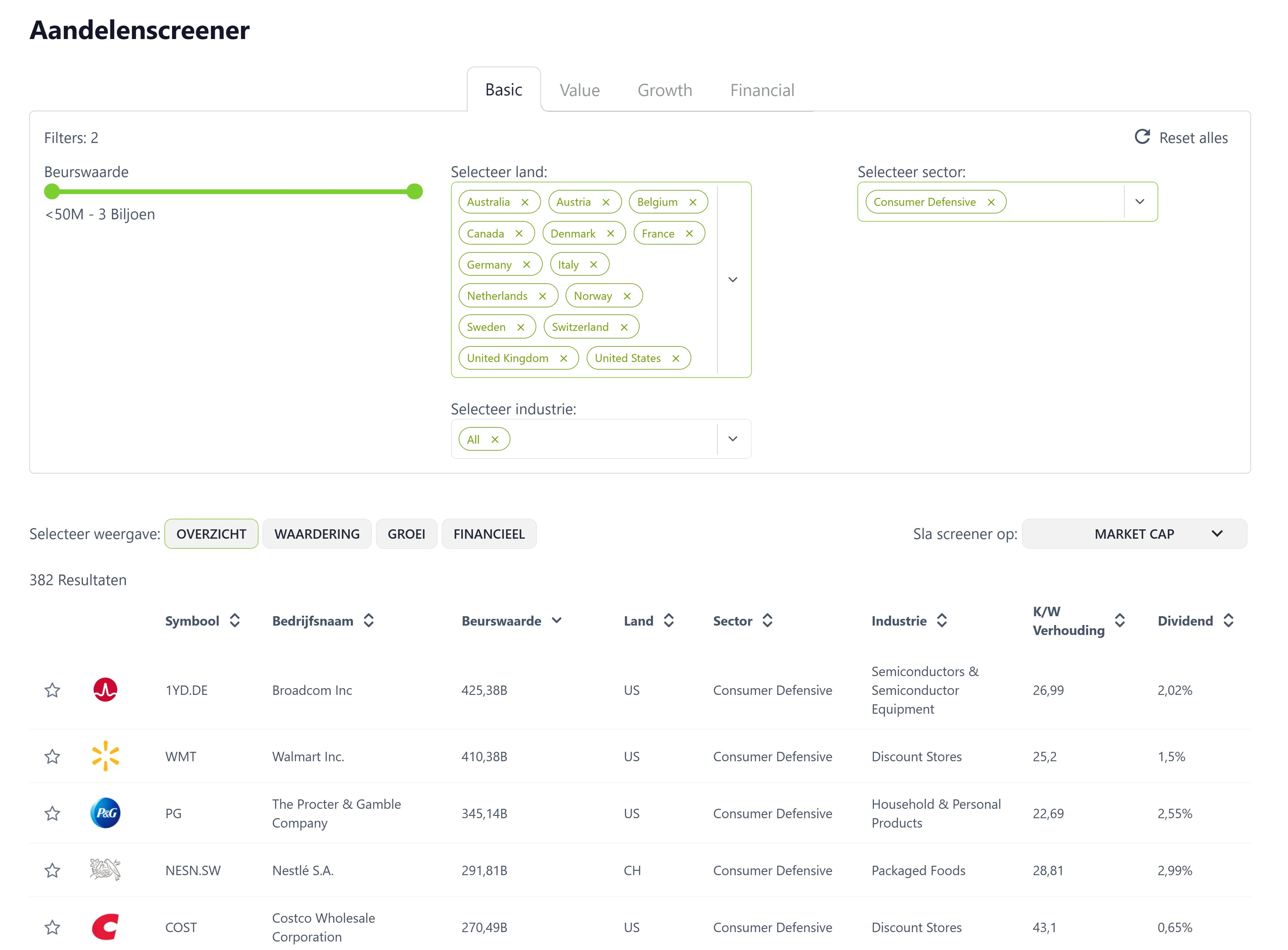 aandelenscreener (stock screener) investcroc